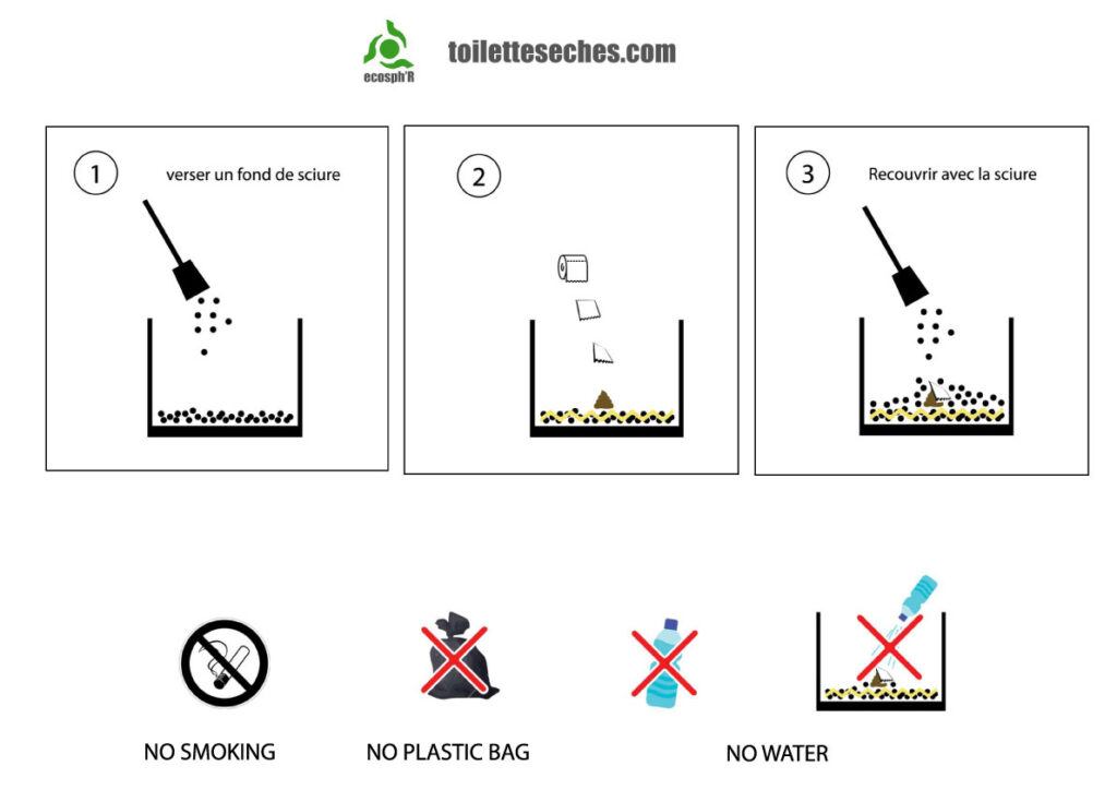 Notice d'utilisation toilettes sèches